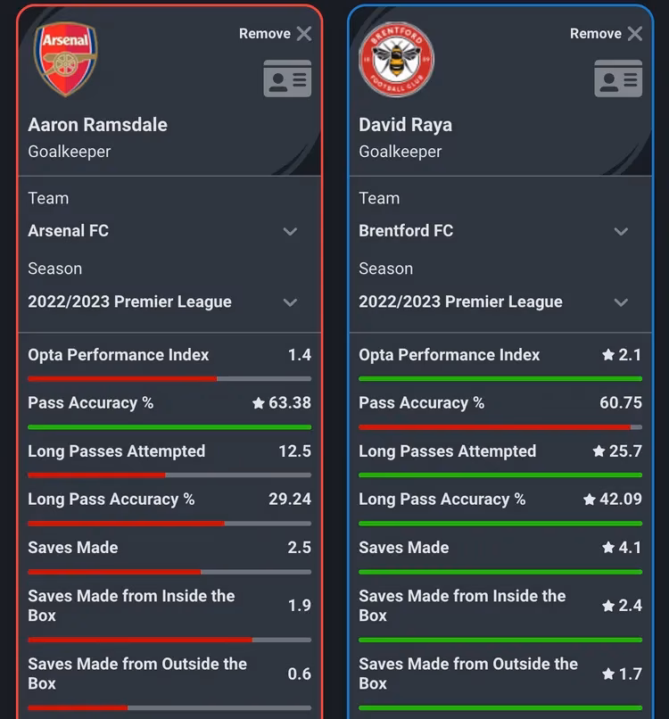 between-the-posts-a-goalkeeper-s-duel-at-arsenal-image-1