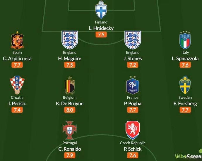 euro-2024-s-statistical-dream-team-whoscored-s-data-reveals-the-ultimate-xi-image-0