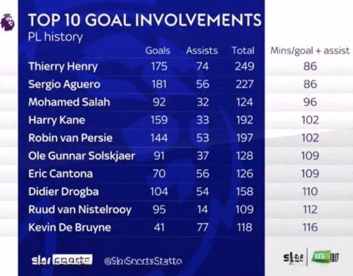 from-chelsea-flop-to-liverpool-legend-my-journey-to-premier-league-greatness-image-1